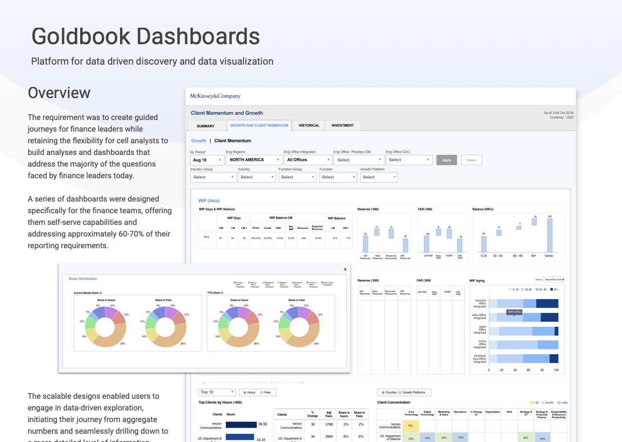 Goldbook Dashboards — finance reporting platform overview